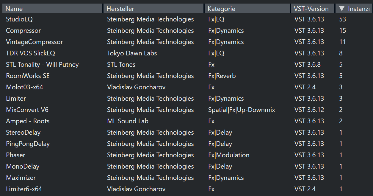 Songwriting Template "Hardcore" | Cubase (3 versions included)