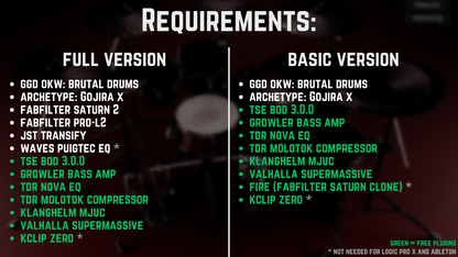 Mix-Ready Knocked Loose Songwriting Template GetGood Drums GGD OKW Brutal Drum Sound Guitar Tone Hardcore Metalcore Thall Mixing Neural DSP Plugins