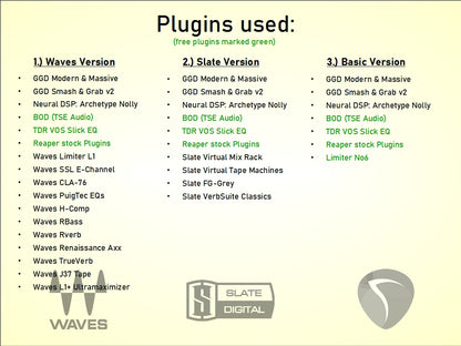 Mix-Ready Big Riggs songwriting template Reaper DAW Mixing Pop Punk Hardcore Metalcore GetGood Drums Neural DSP Nolly Plugins overview